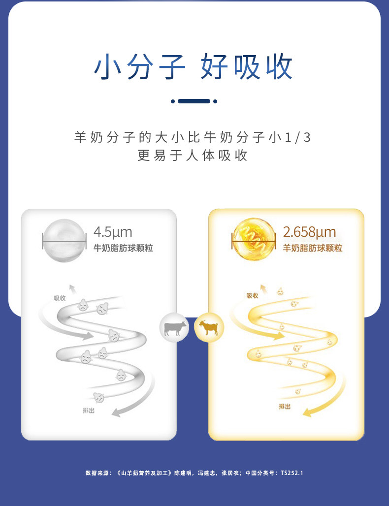 安享好物 安享B级纯奶-羊贝多纯羊奶 国标 