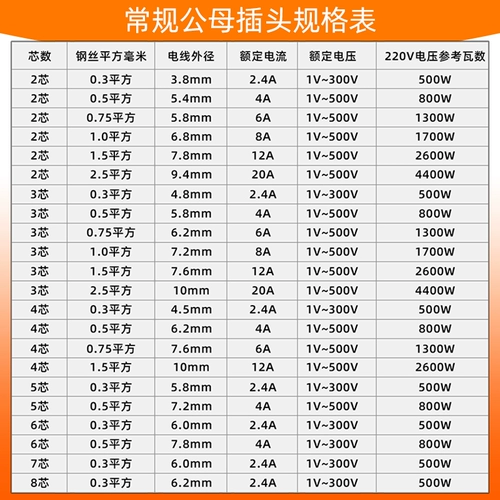 Водонепроницаемый мужчина и женщина -мать -в питание на питание