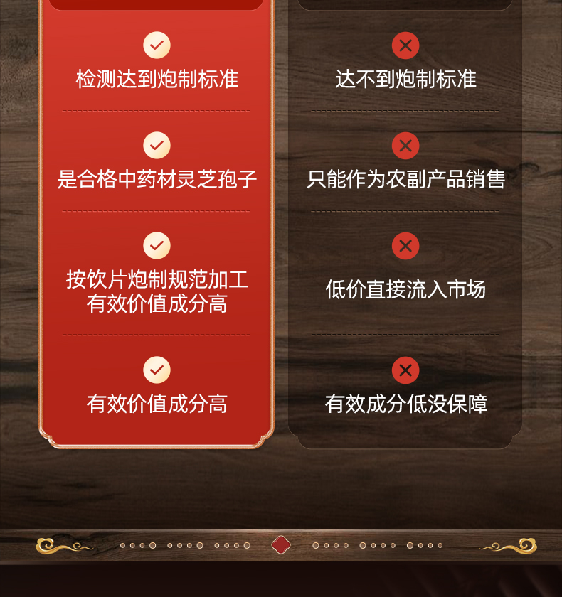 中医馆！破壁灵芝孢子粉5克