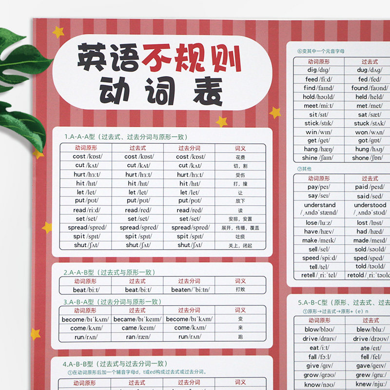 Primary school junior high school English irregular verb table prototype past tense noun plural adjective deformation wall chart stickers