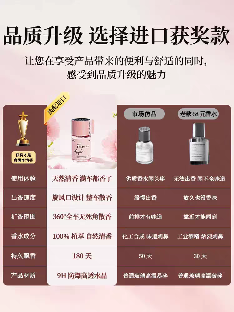 Car-Mounted High-End Fragrance Perfume 2025 New Model, Special for Odor Removal, Long-Lasting Light Fragrance, High-End Scent