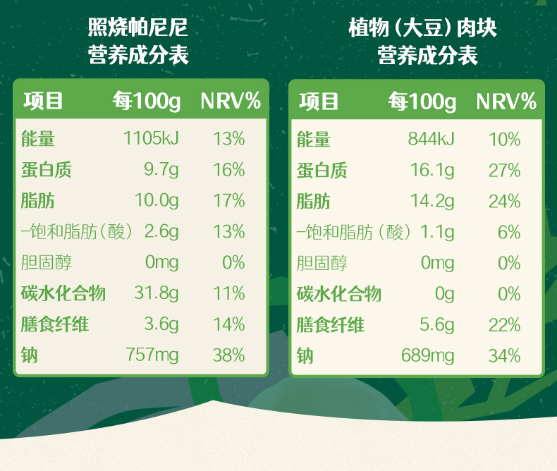 植爱生活元气早餐植物肉方便速食