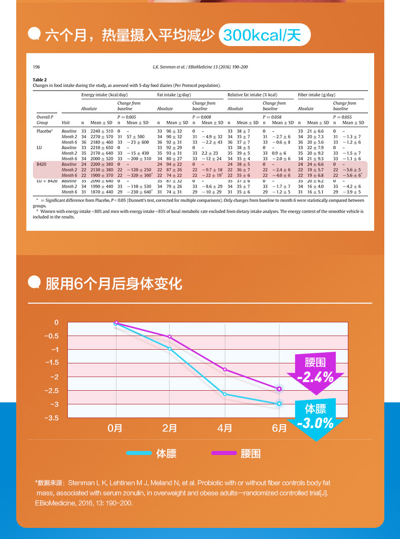 澳洲进口 LifeSpace B420 plus 成人益生菌胶囊 60粒 图12