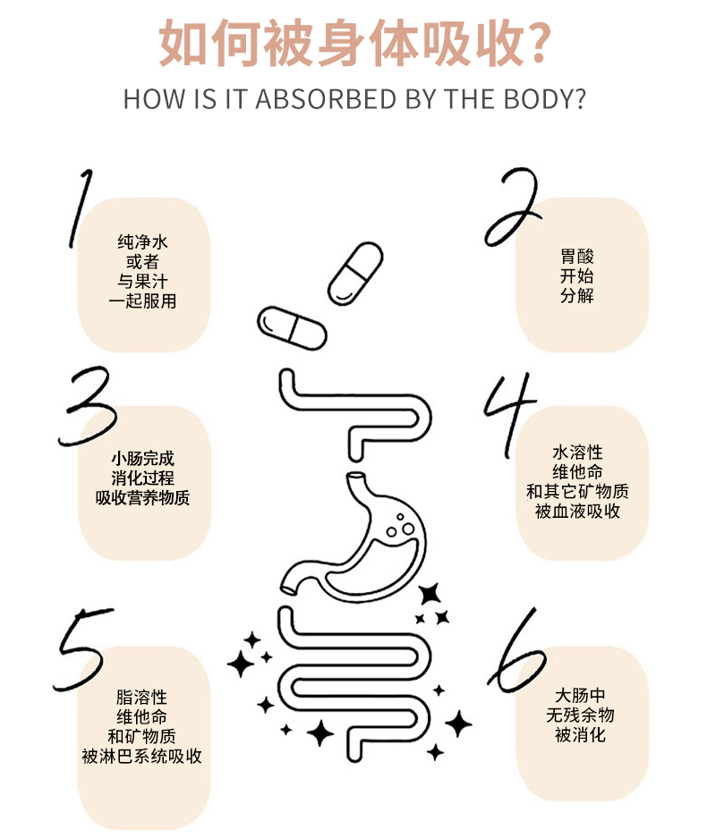 TONIK苹果醋亢糖丸胶囊浓缩120粒