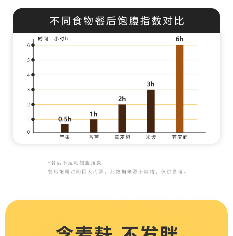 【活力日记】0脂非油炸荞麦面15包