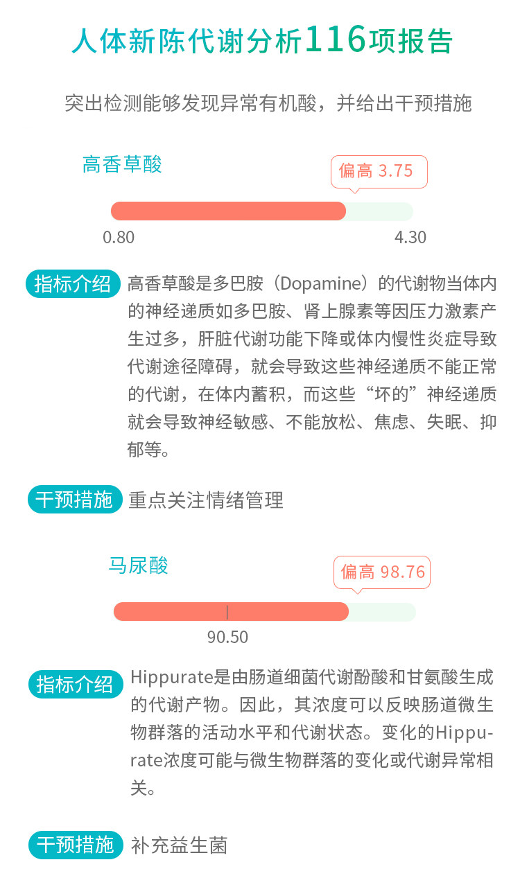Дома самопроверки 尿液有机酸检测116项 尿液有机酸代谢检测 人体新陈代谢评估
