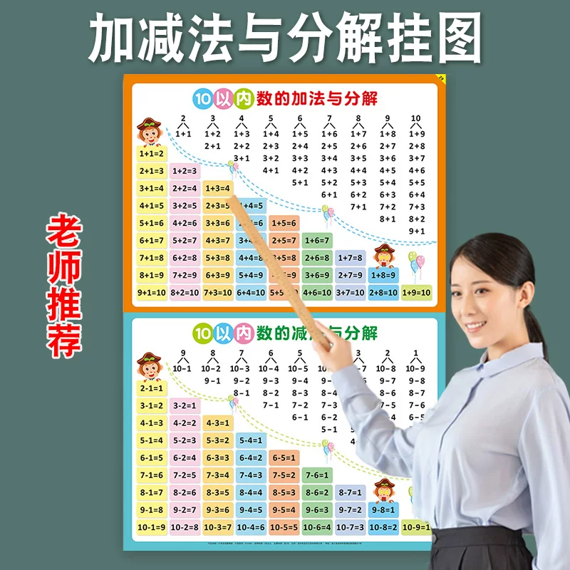 Children's formulas table, flip chart for the first grade for teaching maths, addition and subtraction