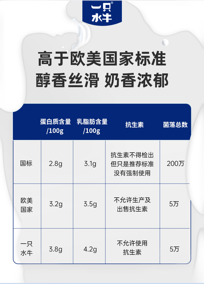 皇氏集团旗下 一只水牛 3.8g乳蛋白水牛奶 200ml*10盒 天猫优惠券折后￥31.9包邮（￥59.9-28）