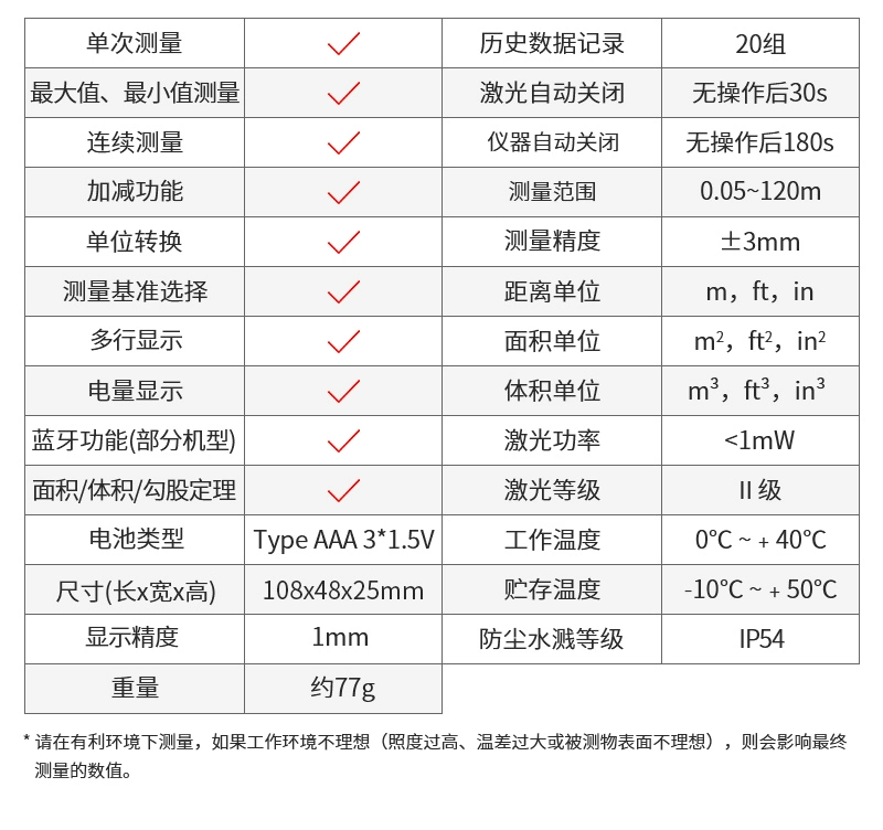 Máy đo khoảng cách laser, thước điện tử hồng ngoại, công cụ đo chiều dài Bluetooth, dụng cụ đo phòng có độ chính xác cao, cầm tay đo khoảng cách bằng máy thủy bình