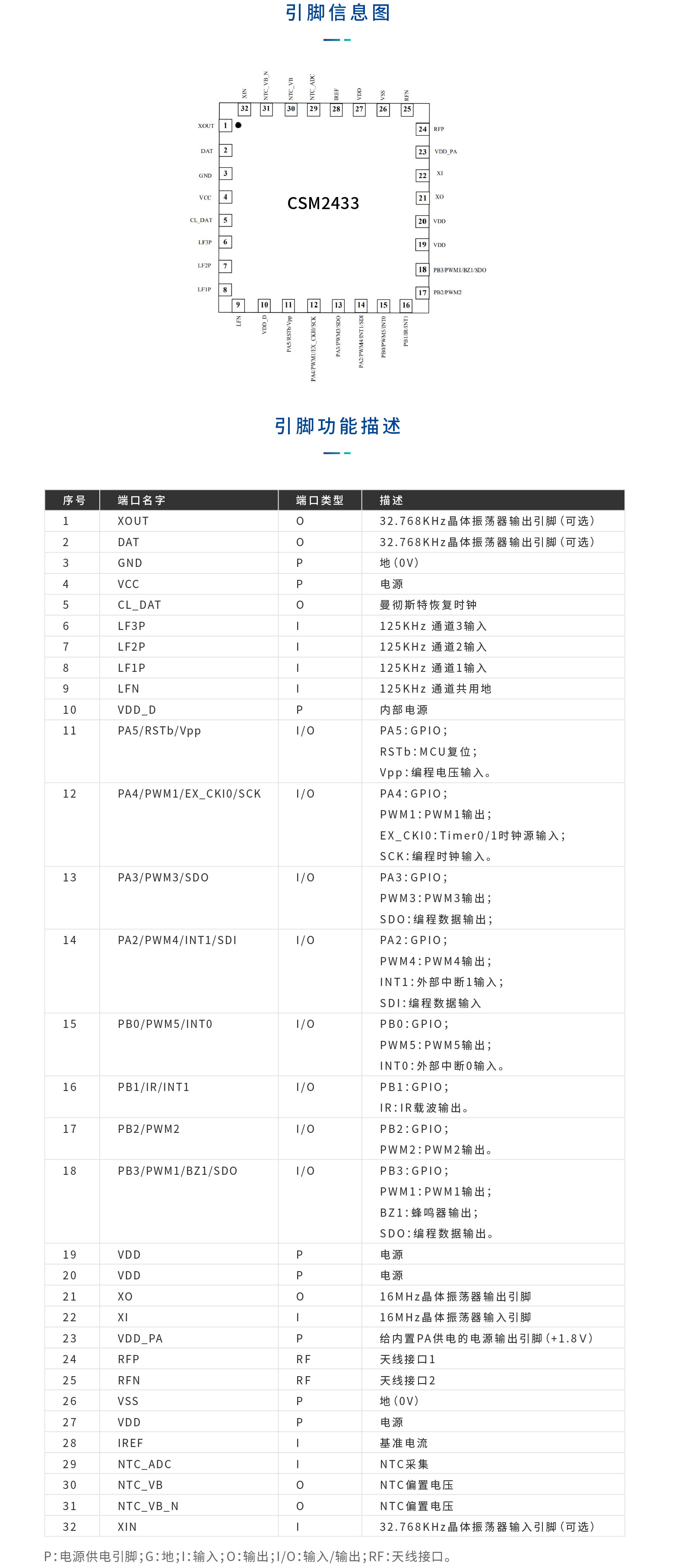 图片[3]-CSM/南京中科微 CSM2433 20MHz 8位RISC核无线MCU