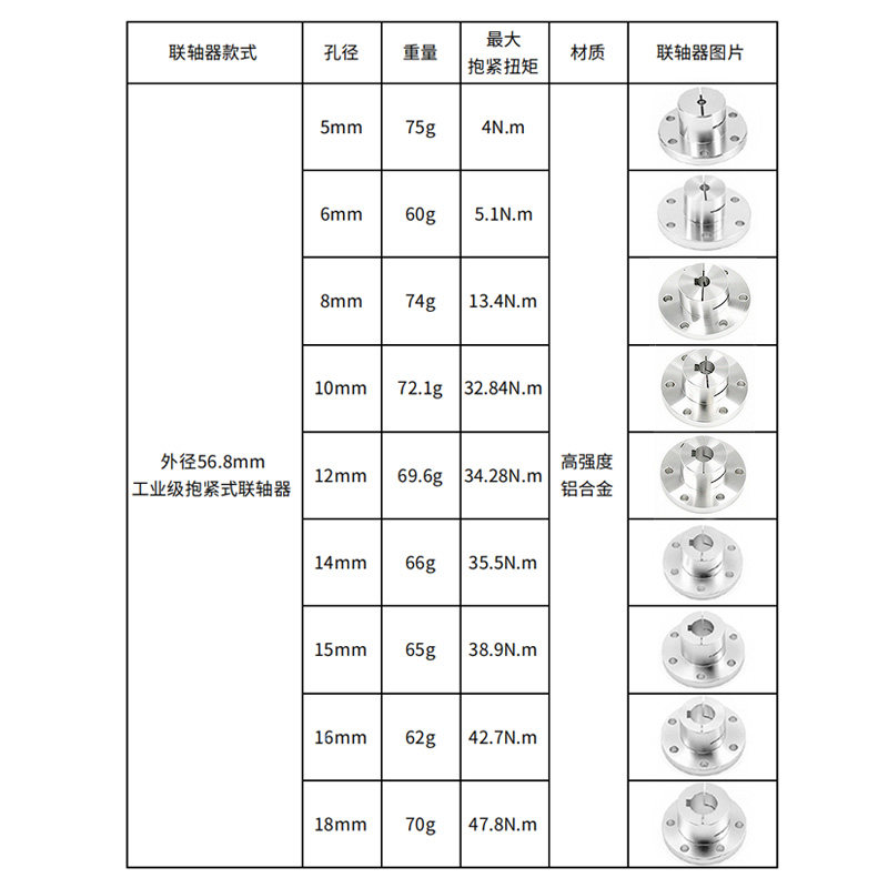 别被“抱紧式联轴器”骗了:28mm与56.8mm背后是工厂的库存密码_其它元器件_淘宝数码网