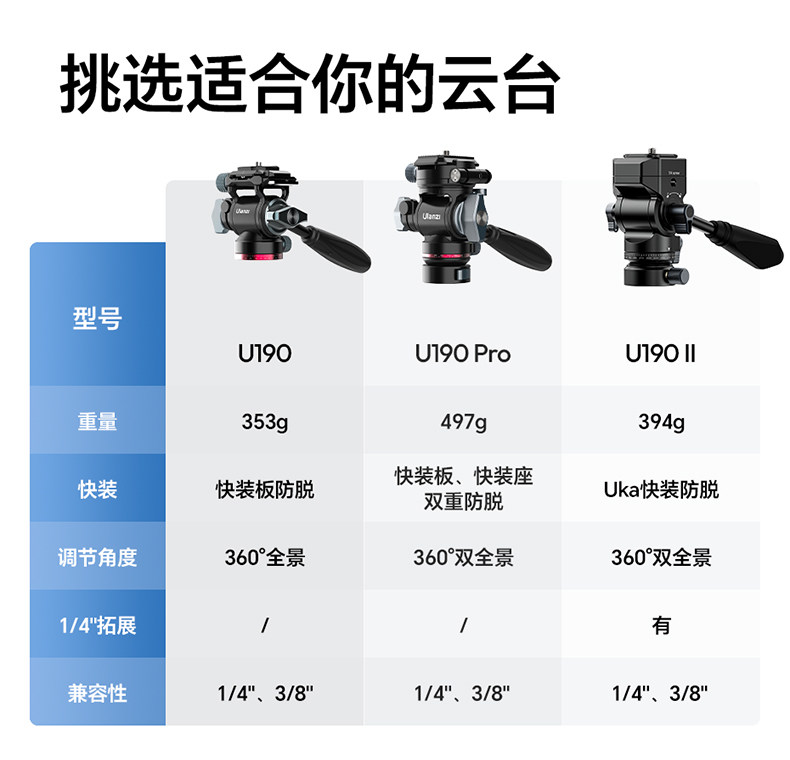 Ulanzi U190 II 圖文描述 14