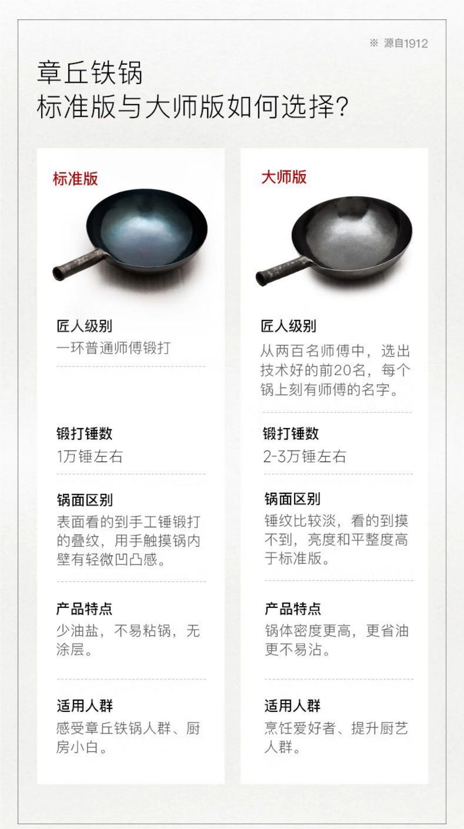 安享好物 安享A级炒锅-章丘铁锅宗师炒锅 国标