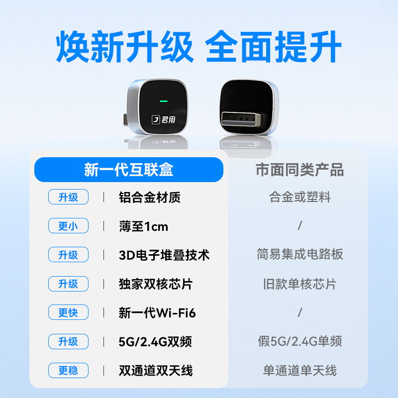 华为HiCar无线盒子：奥迪、大众、奔驰、宝马车主的福音，实现车机互联新体验！