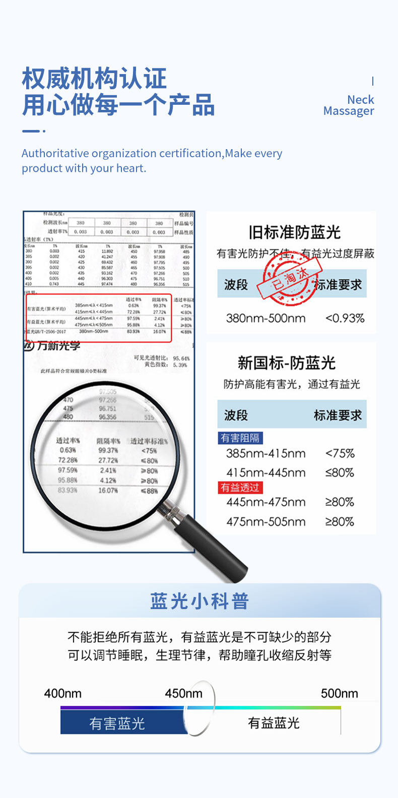 超轻折叠老花镜 100-400度 图5