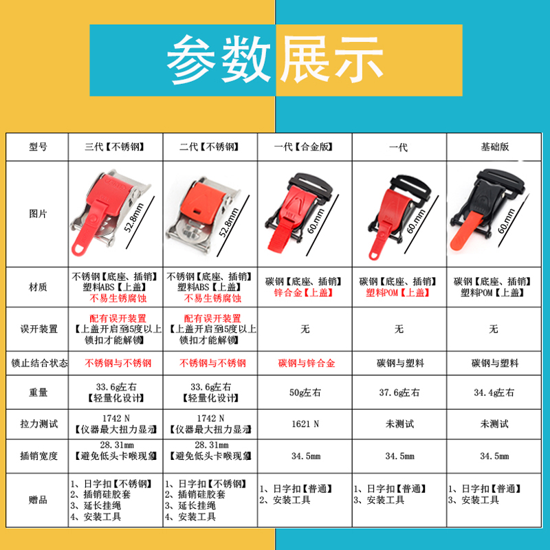 双D扣到快拆扣：让骑行更便捷
