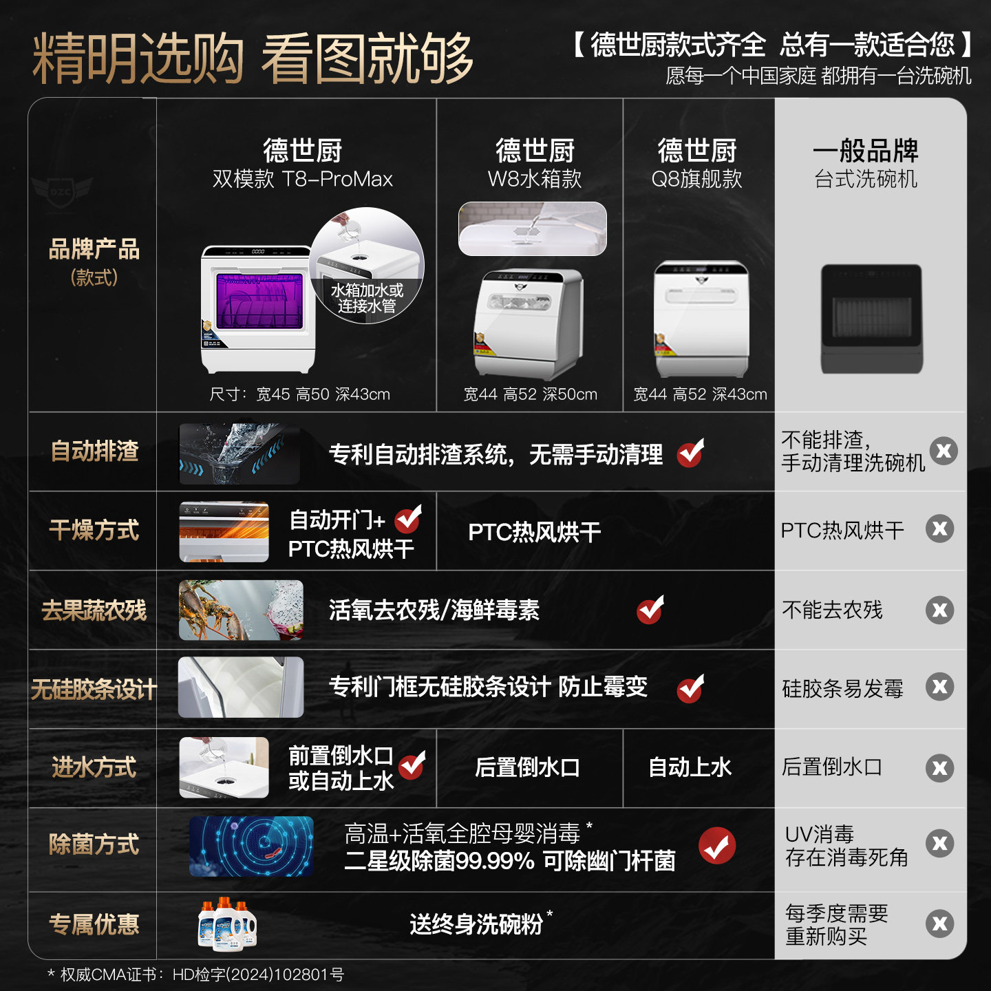 Deshi Kitchen's New Product, Dishwasher T8-Promax, Dual-Mode Water Inlet, Home Use, No Installation Required, Desktop, Automatic On/Off, Drying