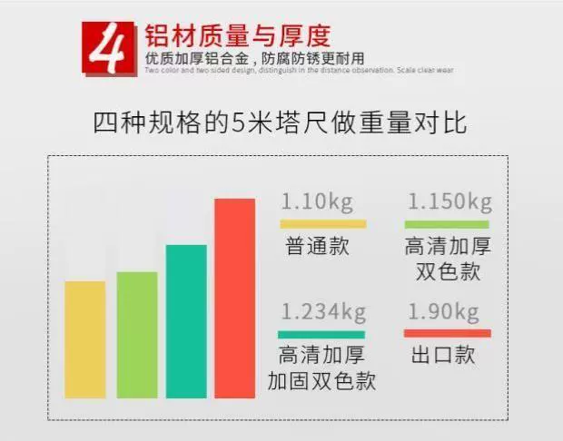 Vuông độ nét cao mực nước que đo kính thiên văn thước có thể tháp thước khóa chiều cao 3 mét 5 mét miễn phí vận chuyển