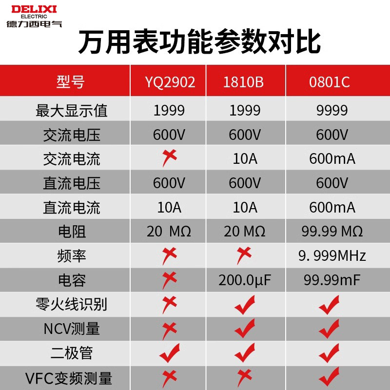 德力西万用表,电工维修必备神器?深度测评与推荐-万用表-淘宝好物网