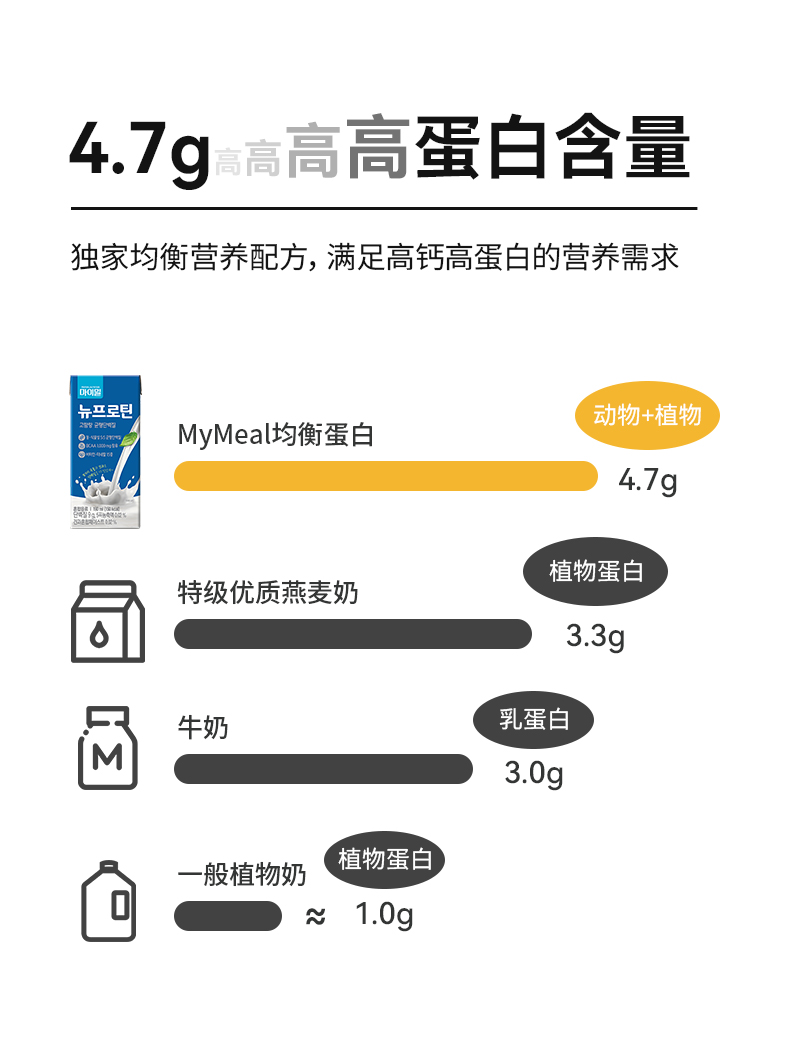 韩国进口Mymeal原味低糖低脂高钙代餐奶