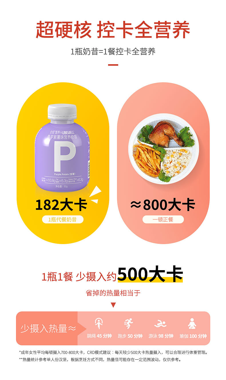 全组营养代餐奶昔小胖瓶奶茶奶粉 8元包邮 淘泊网 四海之内皆优惠 全组营养代餐奶昔小胖瓶奶茶奶粉 8元包邮 淘泊网 四海之内皆优惠