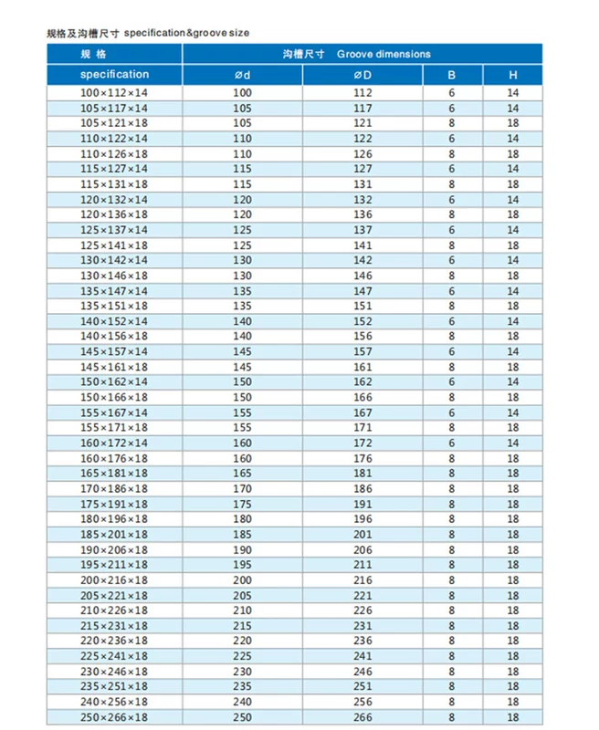 Con dấu IDU con dấu xi lanh thủy lực nhỏ chống mài mòn đường kính bên trong 25 ~ 50 con dấu vòng dầu thủy lực Daquan bi moay ơ moay ơ xe ô tô