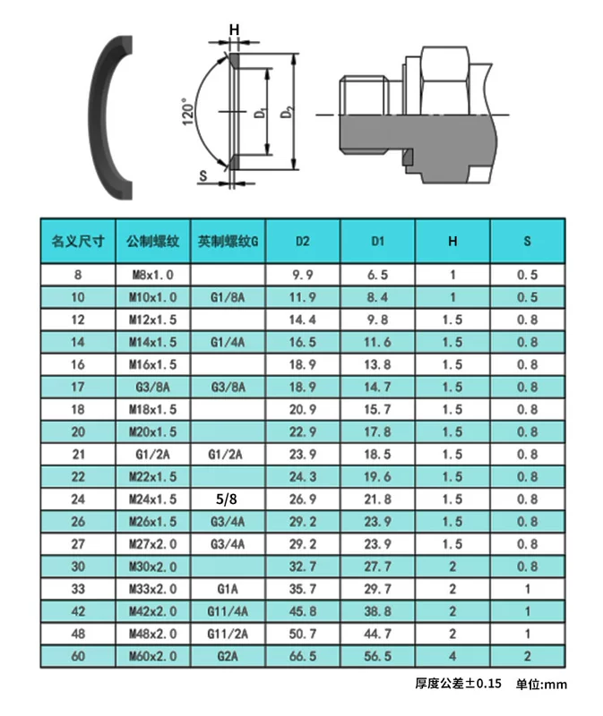 moay ơ bánh xe Vòng nitrile ED chống thấm nước và chống dầu E-type DIN3869 cao su khớp nối ống thủy lực Cao su vòng làm kín ED Gioăng xiên vòng đệm phớt bơm trục đứng phốt nok