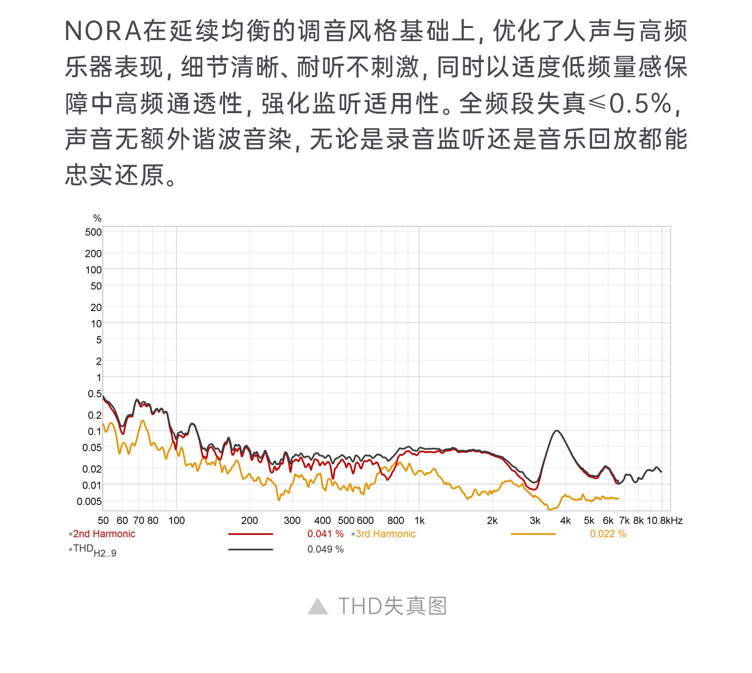 NORA诺拉插图13