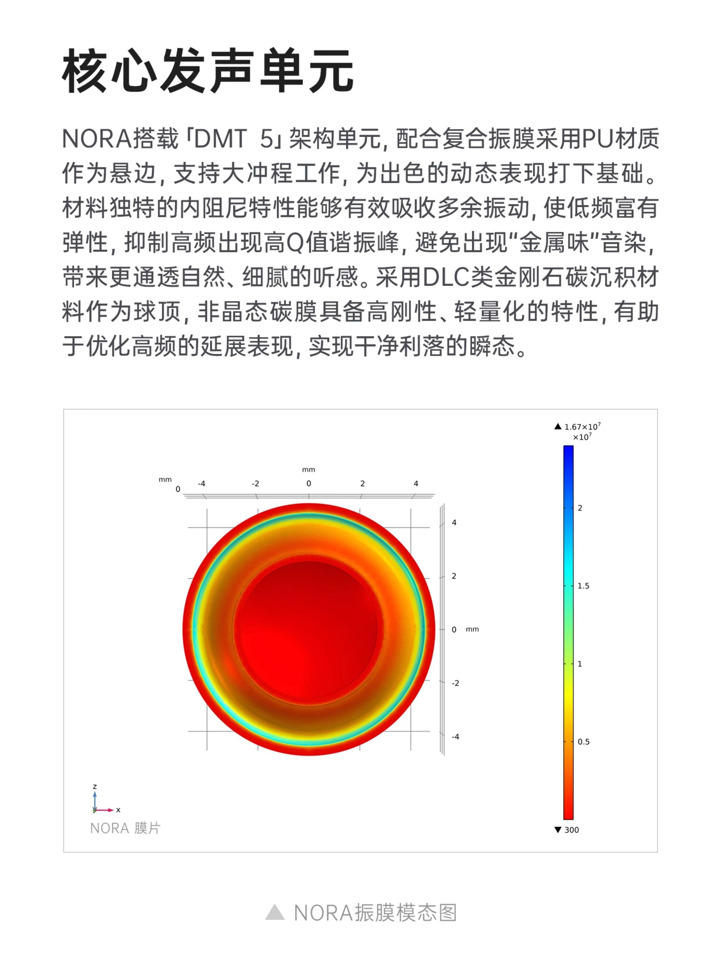 NORA诺拉插图9