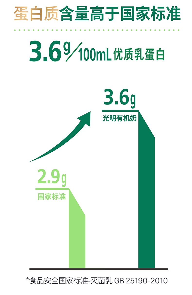 光明营养早餐有机纯牛奶200ml*12盒