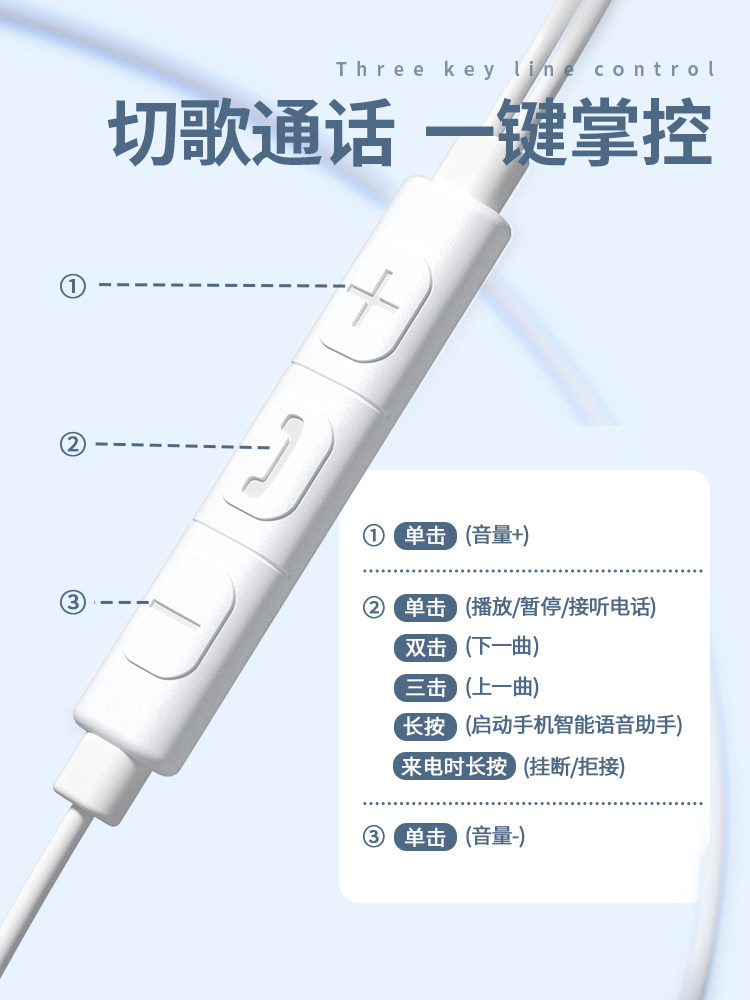 Original Genuine Wired Headphones with Type-C Interface and 3.5mm Round Hole, Special Semi-In-Ear High-Quality Earbuds for Girls