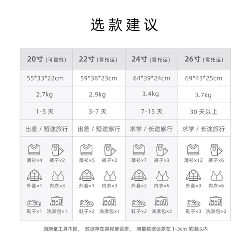 Высококачественный прочный сверхлегкий чемодан, популярно в интернете