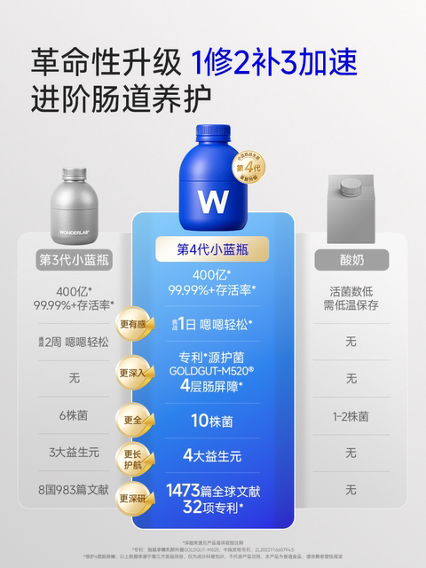 Wonderlab Small Blue Bottle Ready-To-Eat Probiotics for Adults, Kidsren, Women, Gastrointestinal Tract Prebiotics 40 Bottles