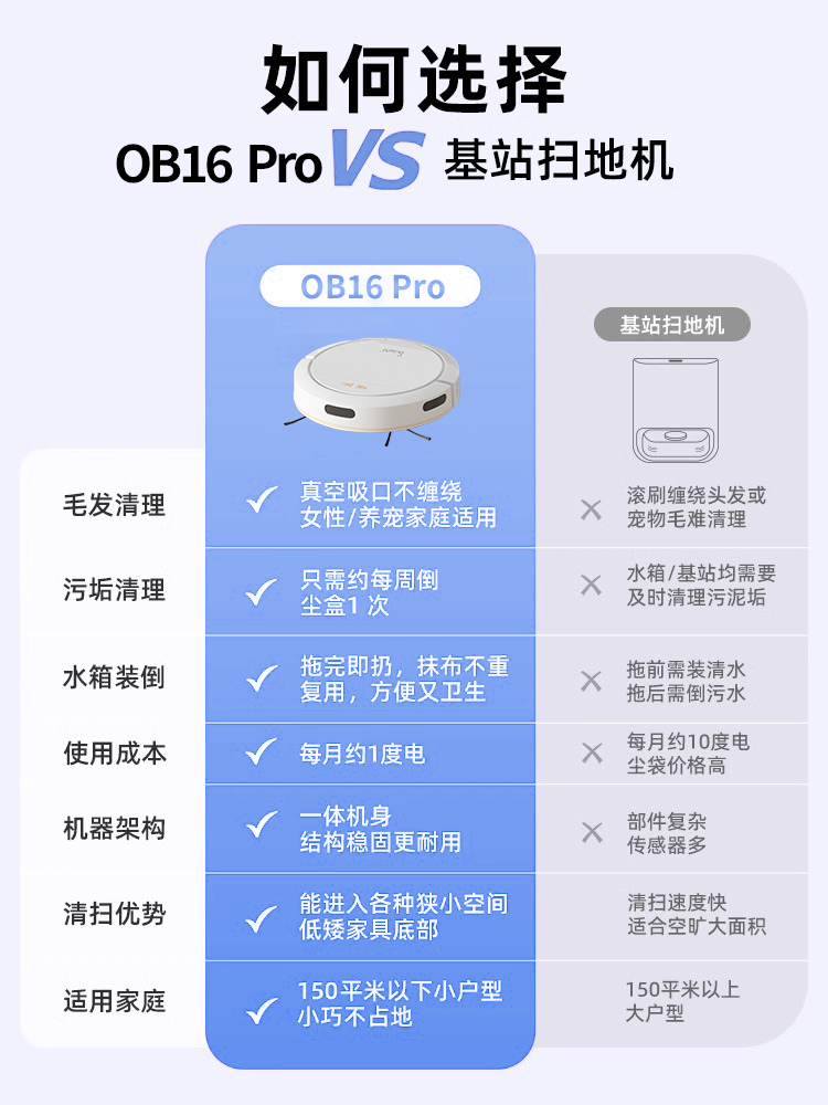 Intelligent Sweeping Robot for Home Use, Fully Automatic Three-In-One Vacuum Cleaner That Sweeps, Mops, and Vacuums, with a Vacuum Nozzle That Doesn'T Get Tangled with Cat and Dog Hair