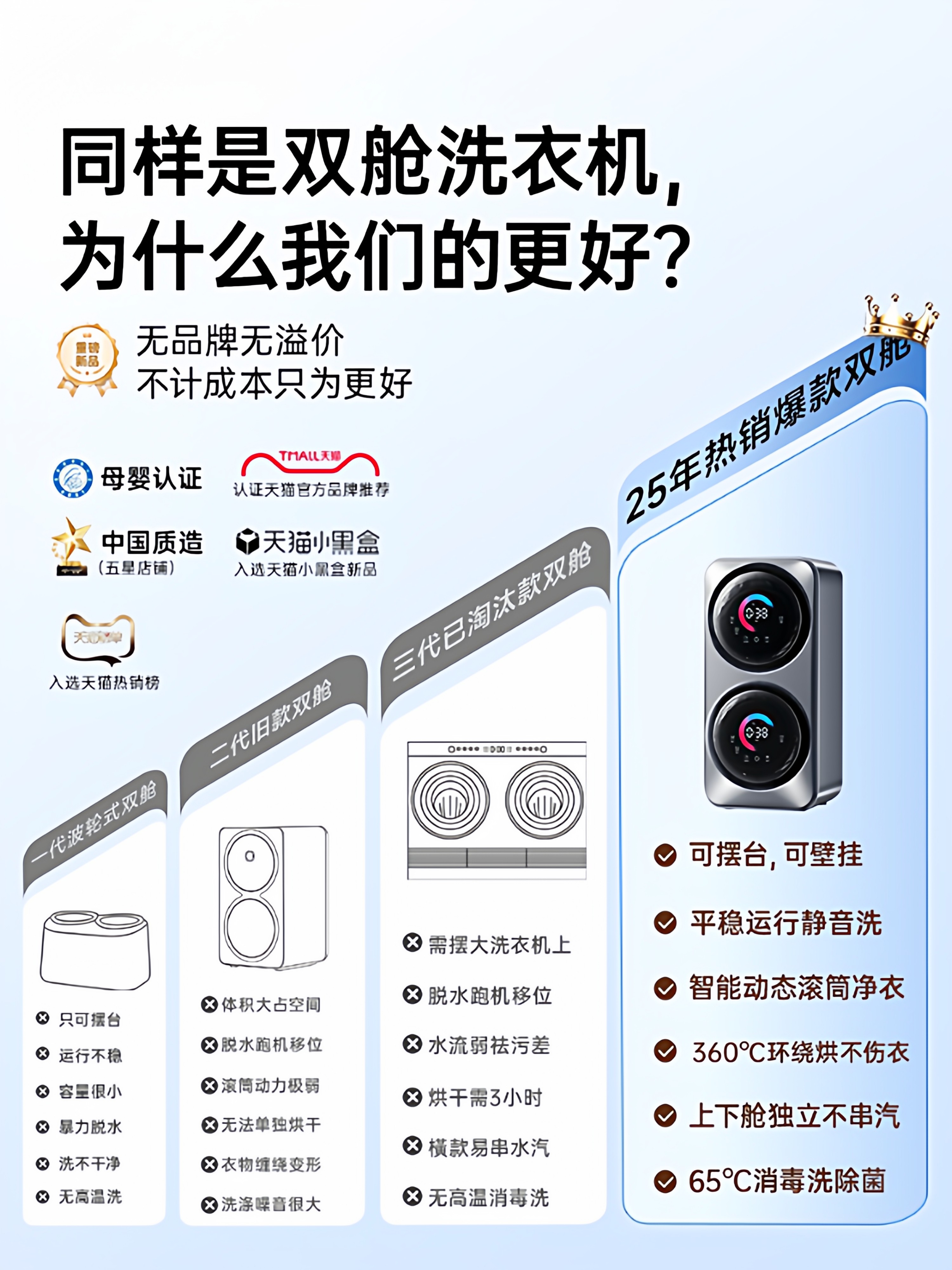 Dr. Li's Double-Cylinder Drum Washing Machine for Underwear, Wall-Mounted Mini Washing Machine, Fully Automatic Small Washing and Drying Machine