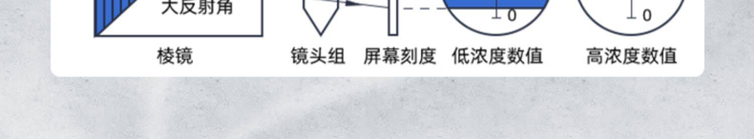 Рефрактометр 折光仪糖度计水果测糖仪盐度计高精度甜度测试仪手持切削液测浓度