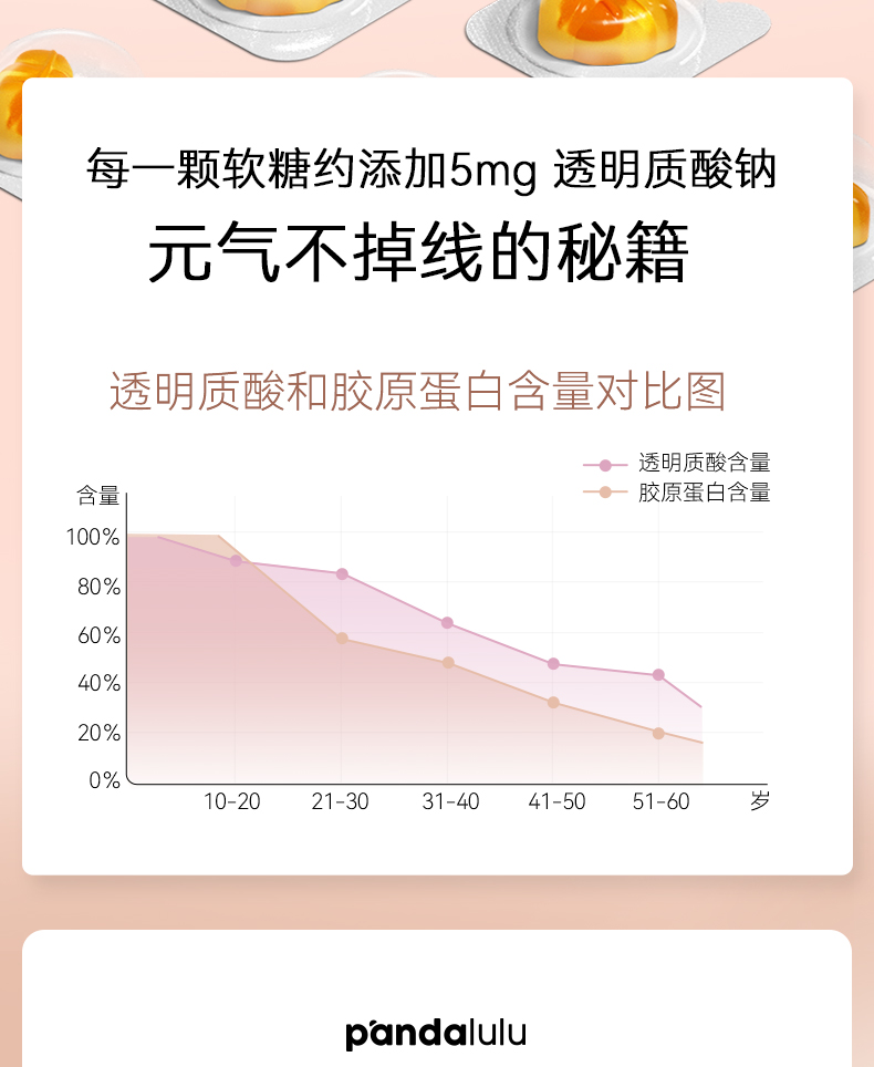 Pandalulu胶原蛋白水果糖