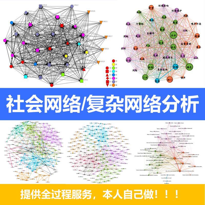 Data Analysis/Complex Networks/Social Networks/Ergm/Tergm/Qap/Saom/Gephi/Ucinet