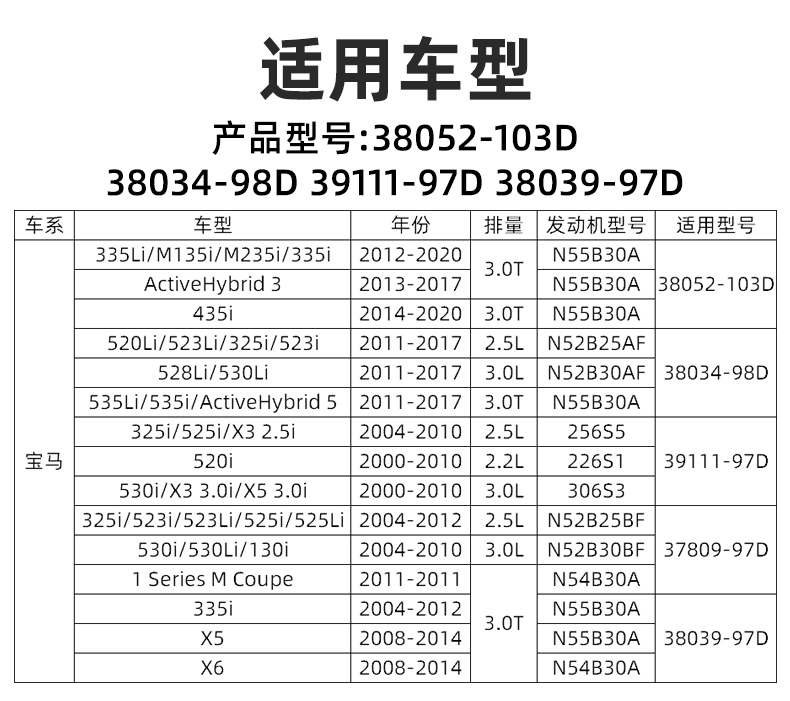 bo dieu khien nhiet do Bộ điều chỉnh nhiệt điện tử Tianbo phù hợp cho bộ điều chỉnh nhiệt động cơ BMW 3 series 5 series N51N52N53N54 N55 bo dieu khien nhiet do đồng hồ nhiệt rkc