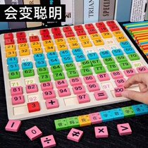 more than 100 board childrens kindergarten big class 1st grade math teaching aid plus subtraction count enlightenment 1 to 100 puzzle