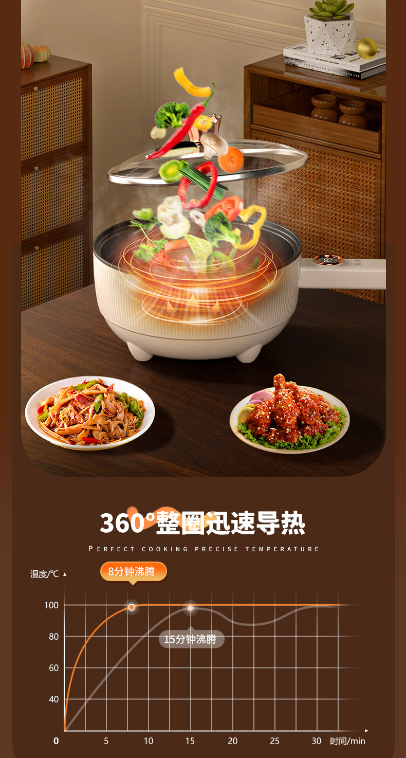 Плиты 电炒菜炒锅快煮锅家用一体多功能火锅学生宿舍小型蒸煮煎炒不沾锅 Green kwai