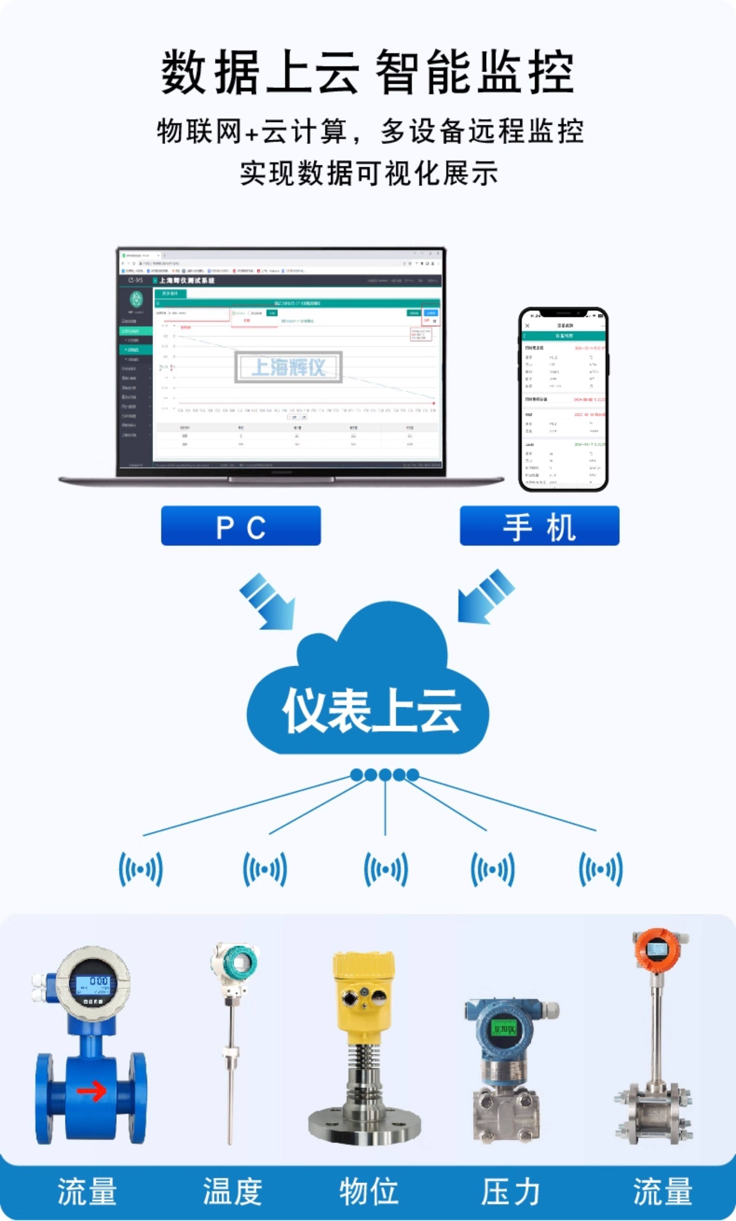 Уровнемер жидкости 智能高频雷达液位计防腐防爆80g料位物位水位防腐防爆导波220v Hueflow