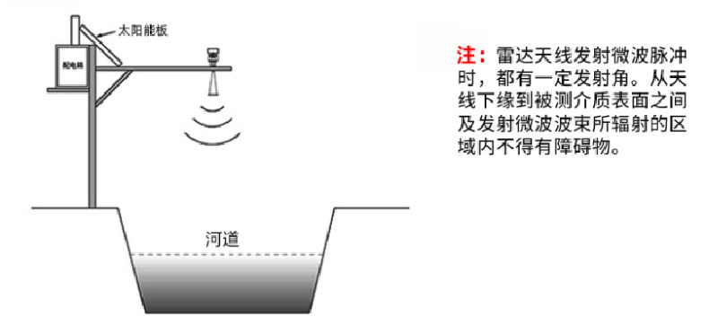 Уровнемер жидкости 智能高频雷达液位计防腐防爆80g料位物位水位防腐防爆导波220v Hueflow