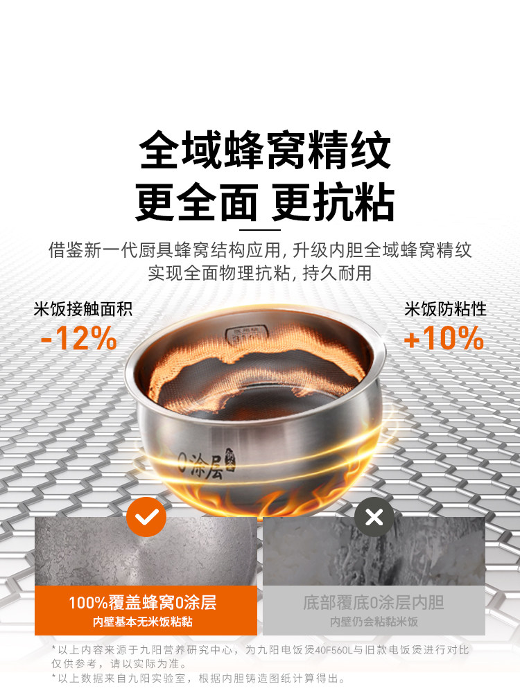 Joyoung Ih Rice Cooker 0 Coating Household 4L Large Capacity Multifunctional Rice Cooker 316 Honeycomb Steel Pot 2025 New Model