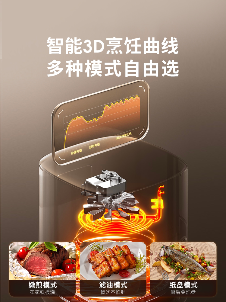 Joyoung Air Fryer Household New Large-Capacity Visual Flip-Free Electric Fryer Multi-Function Electric Oven Cooking Machine