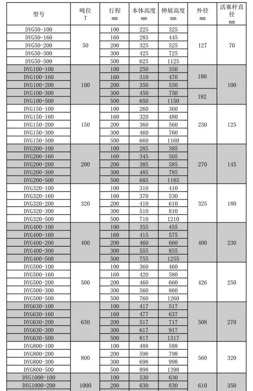 Kích thủy lực điện DYG trọng tải lớn tách biệt hành trình dài 50T100T320 tấn tùy chỉnh xi lanh thủy lực