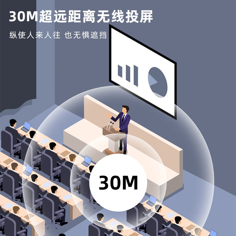 PeakDo screen projector 30 m wireless HDMI computer with screen connection TV monitor notebook projector