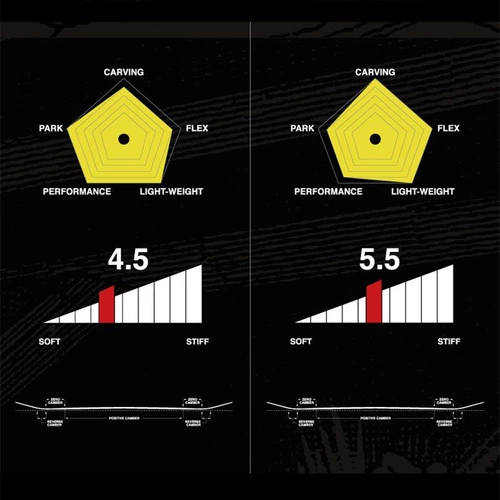Лыжная доска, комплект подходит для мужчин и женщин, коллекция 2021, сноубординг, фиксаторы в комплекте