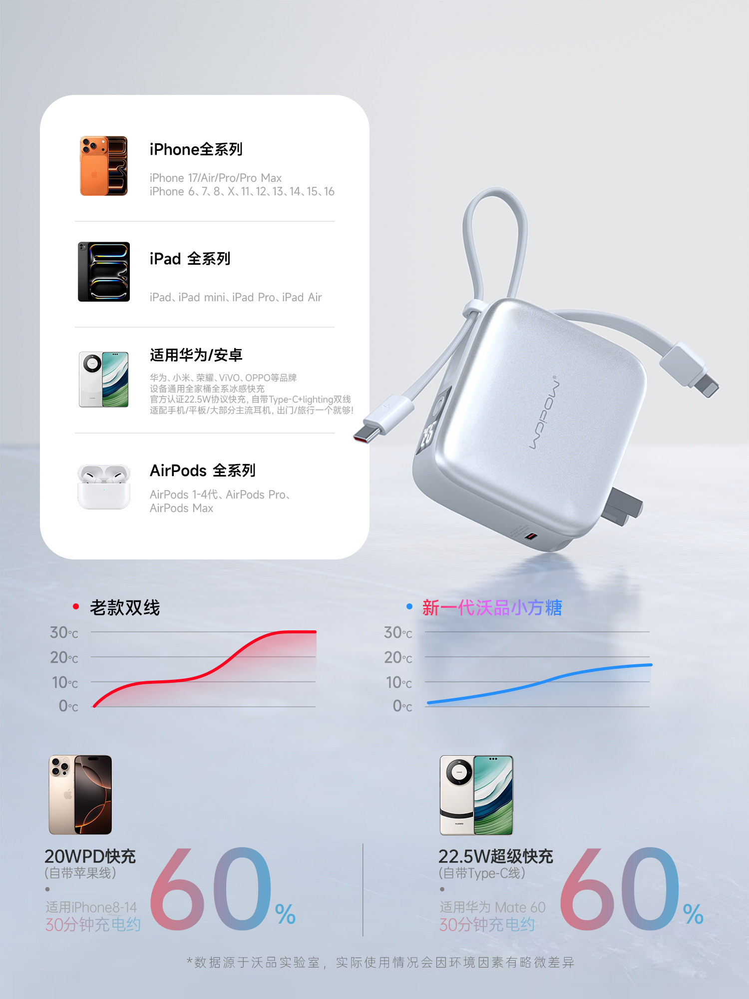 [National 3C Certification] Wopow Small Cube 3-in-1 Power Bank with Plug, Built-In Cable, Fast Charging, 10000Mah, Lightweight, Compact, Portable, Mini Original Power Bank, 2025 New Model