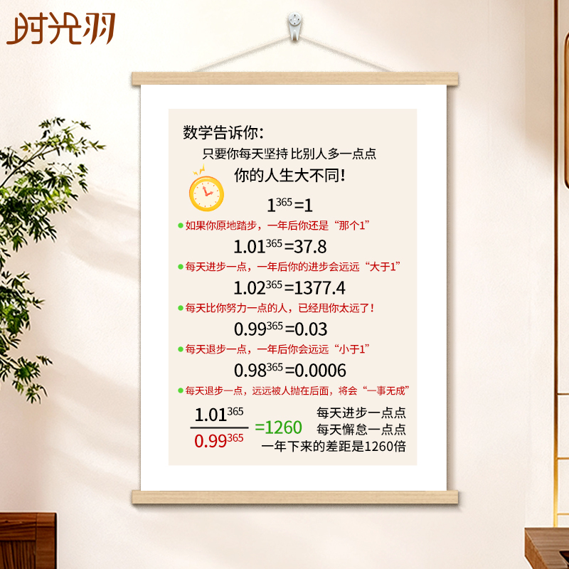 Hang a Scroll Painting Every Day to Remind Yourself of Your Life Equation, an Inspirational Decorative Painting for Study, Bedroom, or Office Hang a Scroll Painting Every Day to Remind Yourself of Your Life Equation, an Inspirational Decorative Painting for Study, Bedroom, or Office